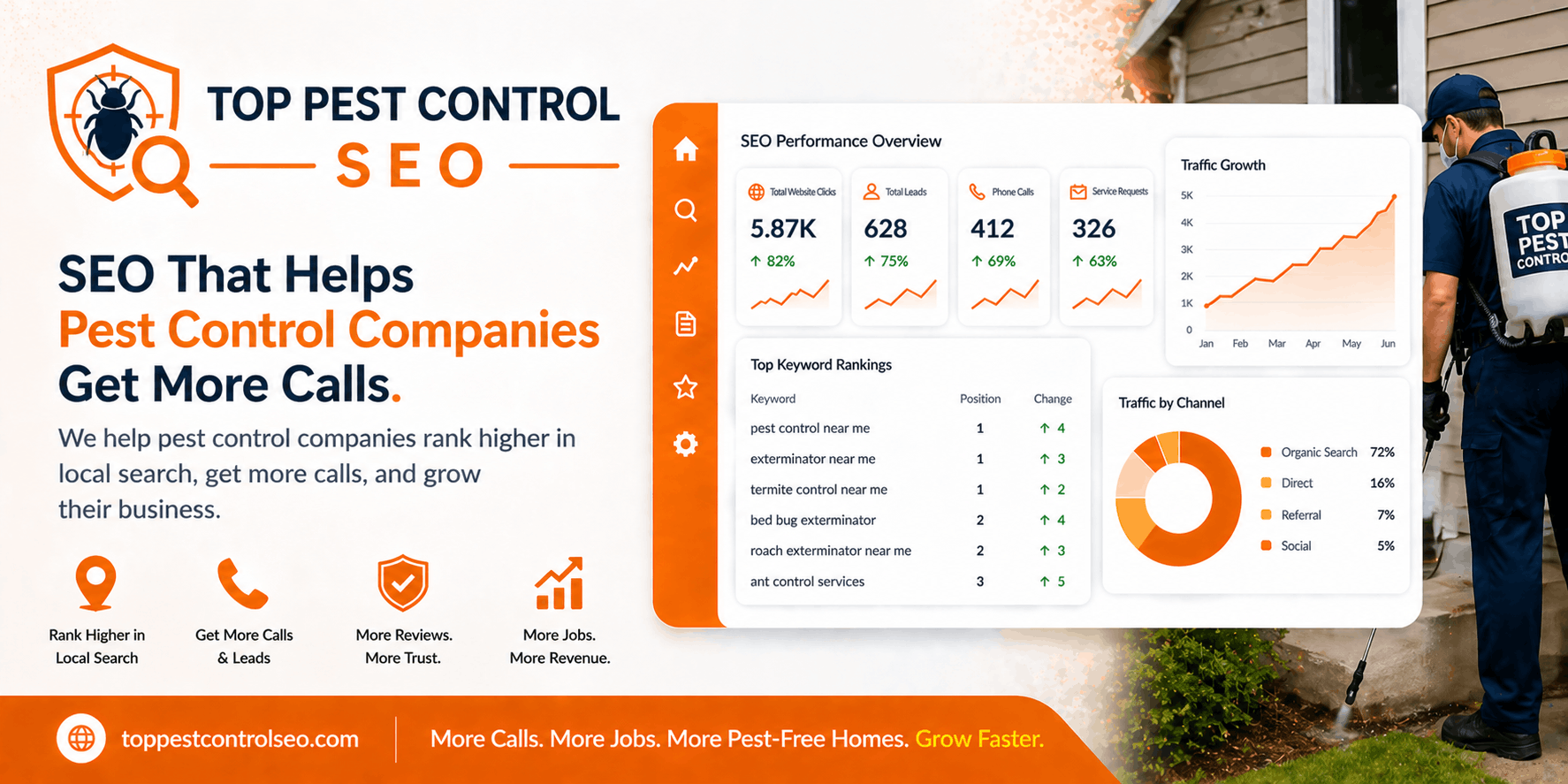 top pest control seo